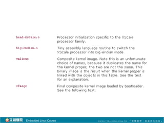 Linux Kernel Image | PPT