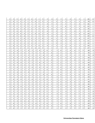 2 3 5 4 5 3 4 3 1 5 5 4 3 5 3 4 5 5 1 68 0
2 4 5 5 3 1 3 4 5 5 3 3 3 5 3 5 3 5 5 70 0
2 4 5 5 3 4 1 5 5 1 4 5 2 3 3 5 2 4 5 66 1
2 5 5 3 2 5 1 2 4 1 4 5 1 5 4 5 2 5 4 63 1
2 2 4 3 4 2 2 3 4 3 3 4 3 4 5 4 3 4 2 59 1
2 5 4 4 3 2 2 1 5 2 4 3 2 2 5 5 4 5 5 63 1
2 3 4 4 4 3 3 4 4 2 4 3 3 3 5 5 2 4 4 64 1
2 4 5 4 4 3 3 1 3 5 3 4 3 4 5 5 3 5 5 69 0
2 3 3 3 4 3 2 3 5 4 3 4 1 5 5 5 5 4 5 67 1
2 3 4 5 3 1 3 3 3 2 3 4 3 4 3 4 3 5 5 61 1
2 3 3 3 2 3 3 5 1 1 2 1 2 5 1 3 3 1 1 43 1
2 4 4 2 5 3 5 3 4 3 4 3 3 3 2 4 2 5 5 64 1
2 4 3 2 3 3 3 4 4 5 3 5 1 5 5 4 3 5 5 67 1
2 3 4 5 5 4 3 3 4 2 4 3 3 4 3 4 4 5 5 68 0
2 4 4 2 4 3 3 3 3 4 3 4 2 3 3 4 3 5 1 58 1
2 5 5 3 2 3 3 3 5 4 5 4 4 5 5 5 3 5 5 74 0
2 4 4 3 3 4 2 2 4 4 3 3 3 5 4 4 2 5 5 64 1
2 4 5 5 4 3 2 3 3 1 4 4 2 1 4 3 4 5 5 62 1
2 5 4 4 3 2 3 3 4 4 3 5 2 2 5 5 1 5 4 64 1
2 4 3 2 2 1 2 5 4 1 3 3 3 5 1 5 1 2 1 48 1
2 3 4 3 2 3 4 3 4 3 4 3 2 4 3 4 5 4 4 62 1
2 5 5 3 3 3 3 2 2 1 4 3 3 4 2 2 4 5 5 59 1
2 3 4 4 2 4 1 3 1 2 1 2 2 4 3 4 5 5 1 51 1
2 5 5 3 1 1 3 3 3 4 4 4 1 4 3 5 5 4 5 63 1
2 3 5 4 2 2 3 3 2 1 5 3 5 5 3 3 5 5 5 64 1
2 4 4 4 3 3 4 2 3 2 4 3 3 3 3 5 5 5 1 61 1
2 3 4 3 2 2 3 4 3 1 3 5 5 4 4 4 4 5 1 60 1
2 3 5 1 3 5 2 2 3 1 4 5 5 4 5 5 5 4 4 66 1
2 4 3 4 5 2 3 3 3 3 4 3 2 3 4 5 5 5 5 66 1
2 4 2 3 4 4 3 3 5 1 5 3 1 4 5 4 5 5 5 66 1
2 5 5 3 5 1 3 2 4 2 5 5 2 5 4 5 5 5 5 71 0
2 5 5 3 5 3 3 2 4 3 3 5 4 4 5 5 4 5 5 73 0
2 5 4 3 5 5 3 5 3 2 4 3 3 3 5 5 5 5 5 73 0
2 5 5 2 5 5 3 4 4 2 4 2 2 4 5 5 5 5 5 72 0
2 3 4 4 4 4 3 3 4 1 5 3 3 3 5 5 5 5 5 69 0
2 4 5 3 5 5 3 4 3 3 4 3 1 4 3 4 5 5 5 69 0
2 4 5 3 5 5 3 3 4 1 4 4 1 3 3 3 4 5 5 65 1
2 4 3 3 5 5 3 3 2 5 5 5 1 4 2 3 5 5 5 68 0
Universitas Sumatera Utara
 