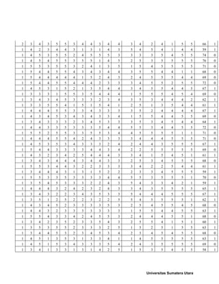 2 3 4 3 5 5 3 4 4 3 4 4 3 4 2 4 1 5 5 66 1
1 4 2 3 4 4 3 1 3 1 4 3 5 4 5 4 1 4 4 59 1
1 4 5 3 5 5 2 4 5 5 5 3 3 3 3 5 4 5 5 74 0
1 4 5 4 5 5 3 5 5 1 4 5 2 5 3 5 5 5 5 76 0
1 5 5 3 5 5 3 2 4 1 3 5 1 5 4 5 5 5 5 71 0
1 5 4 4 5 5 4 3 4 3 4 4 3 5 5 4 4 1 1 68 0
1 5 4 4 4 4 4 1 5 2 4 3 2 4 5 5 5 4 4 69 0
1 5 4 4 5 5 4 4 4 2 3 3 3 4 5 5 2 5 5 72 0
1 4 5 3 1 5 2 1 3 5 4 4 3 4 5 5 4 4 5 67 1
1 3 3 3 1 5 5 3 5 4 4 4 1 5 5 5 4 5 4 69 0
1 3 4 3 4 5 3 3 3 2 3 4 3 5 3 4 4 4 2 62 1
1 3 3 5 5 4 1 5 1 5 4 1 2 5 1 3 5 4 4 61 1
1 4 4 4 5 5 3 3 4 3 3 3 3 5 2 4 4 4 4 67 1
1 4 3 4 5 3 4 3 4 3 3 4 1 5 5 4 4 5 5 69 0
1 3 4 3 3 3 2 3 4 5 3 3 3 5 3 4 5 4 4 64 1
1 4 4 3 3 5 3 3 3 5 4 4 5 5 3 4 4 5 5 72 0
1 5 5 2 5 5 3 3 5 5 3 4 4 5 5 5 5 1 1 71 0
1 4 4 4 5 5 4 2 4 3 3 3 3 4 4 4 5 5 5 71 0
1 4 5 3 5 3 4 3 3 3 2 4 2 4 4 3 5 5 5 67 1
1 5 4 4 3 3 3 3 4 4 3 4 2 2 5 5 5 5 5 69 0
1 4 3 2 3 4 2 5 4 4 4 3 3 4 1 5 4 5 1 61 1
1 3 4 3 4 4 4 3 4 4 3 3 2 5 3 4 5 5 5 68 0
1 5 5 3 4 4 3 2 2 3 3 3 3 4 2 2 5 4 4 61 1
1 3 4 4 4 3 1 3 1 5 2 2 2 3 3 4 5 5 5 59 1
1 5 5 3 3 5 3 3 3 3 4 4 5 5 3 5 5 5 1 70 0
1 3 5 4 5 3 3 3 2 2 4 3 5 4 3 3 4 2 1 59 1
1 4 4 4 3 2 4 2 3 2 4 3 3 4 3 5 5 5 5 65 1
1 3 4 3 2 2 3 4 3 5 3 3 5 4 4 4 5 5 5 67 1
1 3 5 1 2 5 2 2 3 2 2 5 5 4 5 5 5 5 1 62 1
1 4 3 4 5 2 3 3 3 3 5 3 2 5 4 5 5 4 5 68 0
1 4 4 3 2 3 3 3 3 3 3 3 1 5 5 4 4 5 5 63 1
1 5 5 4 3 3 4 2 4 5 5 3 2 4 4 4 5 5 1 68 0
1 3 4 2 3 5 2 3 3 5 4 3 2 5 5 4 1 5 1 60 1
1 3 5 3 5 5 2 3 3 3 2 5 1 5 2 5 1 5 5 63 1
1 3 4 4 5 3 2 3 4 5 3 4 2 3 4 5 4 5 5 68 0
1 4 5 1 3 5 3 1 3 3 4 1 1 4 5 5 5 5 5 63 1
1 4 5 1 5 3 4 3 3 3 5 4 2 4 3 5 5 5 5 69 0
1 3 4 1 3 3 1 3 1 4 2 5 1 5 3 5 4 5 5 58 1
Universitas Sumatera Utara
 