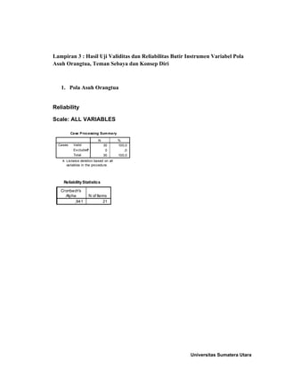 Lampiran 3 : Hasil Uji Validitas dan Reliabilitas Butir Instrumen Variabel Pola
Asuh Orangtua, Teman Sebaya dan Konsep Diri
1. Pola Asuh Orangtua
Reliability
Scale: ALL VARIABLES
Case Processing Summary
30 100,0
0 ,0
30 100,0
Valid
Excludeda
Total
Cases
N %
Listwise deletion based on all
variables in the procedure.
a.
ReliabilityStatistics
,941 21
Cronbach's
Alpha N of Items
Universitas Sumatera Utara
 