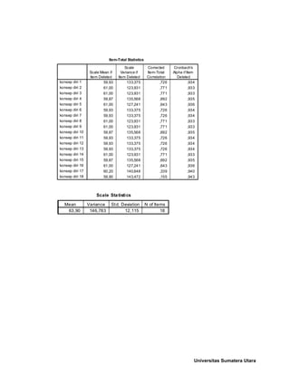 Item-Total Statistics
59,93 133,375 ,726 ,934
61,00 123,931 ,771 ,933
61,00 123,931 ,771 ,933
59,87 135,568 ,692 ,935
61,00 127,241 ,643 ,936
59,93 133,375 ,726 ,934
59,93 133,375 ,726 ,934
61,00 123,931 ,771 ,933
61,00 123,931 ,771 ,933
59,87 135,568 ,692 ,935
59,93 133,375 ,726 ,934
59,93 133,375 ,726 ,934
59,93 133,375 ,726 ,934
61,00 123,931 ,771 ,933
59,87 135,568 ,692 ,935
61,00 127,241 ,643 ,936
60,20 140,648 ,339 ,940
59,90 143,472 ,155 ,943
konsep diri 1
konsep diri 2
konsep diri 3
konsep diri 4
konsep diri 5
konsep diri 6
konsep diri 7
konsep diri 8
konsep diri 9
konsep diri 10
konsep diri 11
konsep diri 12
konsep diri 13
konsep diri 14
konsep diri 15
konsep diri 16
konsep diri 17
konsep diri 18
Scale Mean if
Item Deleted
Scale
Variance if
Item Deleted
Corrected
Item-Total
Correlation
Cronbach's
Alpha if Item
Deleted
Scale Statistics
63,90 146,783 12,115 18
Mean Variance Std. Deviation N of Items
Universitas Sumatera Utara
 