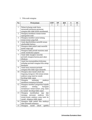 1. Pola asuh orangtua
No Pernyataan STP TP KD S SS
1 2 3 4 5
1 Dalam keluarga anak harus
memenuhi peraturan-peraturan
orangtua dan tidak boleh membantah
2 Orangtua membenci teman-teman
sepergaulan anak
3 Orangtua memberi saran tentang
teman-teman yang baik
4 Anak diperbolehkan memilih teman
sekehendak hatinya
5 Orangtua tidak peduli anak memilih
teman siapa saja
6 Orangtua tidak pernah meminta anak
untuk melakukan apapun
7 Anak tidak mungkin menolak
perintah orangtua karena pasti akan
dihukum
8 Anak bisa menunjukkan keberatan
terhadap perintah orangtua bila cukup
beralasan
9 Anak harus menurut perintah
orangtua bila tidak ingin dimarahi
10 Orangtua akan marah sekali dan
langsung mengusir, bila teman-teman
anaknya yang main ke rumah
bersikap tidak sopan
11 Orangtua melarang anaknya
membawa temannya kerumah
12 Orangtua memberi pengertian kepada
anaknya tentang kerugian
mempunyai teman-teman yang main
ke rumah bersikap tidak sopan
13 Orangtua membiarkan saja dan
menjaga perasaan anaknya bila
teman-teman anaknya yang main ke
rumah sikapnya tidak sopan
14 Orangtua tidak peduli bila anaknya
tidur dirumah temannya
15 Orangtua marah sekali apabila
Universitas Sumatera Utara
 