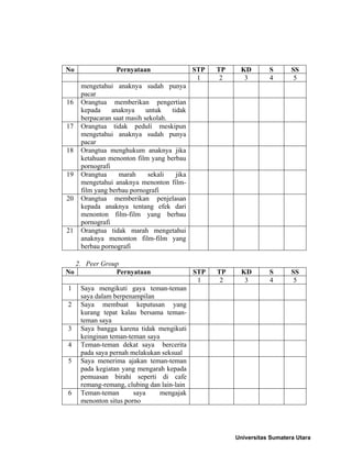 No Pernyataan STP TP KD S SS
1 2 3 4 5
mengetahui anaknya sudah punya
pacar
16 Orangtua memberikan pengertian
kepada anaknya untuk tidak
berpacaran saat masih sekolah.
17 Orangtua tidak peduli meskipun
mengetahui anaknya sudah punya
pacar
18 Orangtua menghukum anaknya jika
ketahuan menonton film yang berbau
pornografi
19 Orangtua marah sekali jika
mengetahui anaknya menonton film-
film yang berbau pornografi
20 Orangtua memberikan penjelasan
kepada anaknya tentang efek dari
menonton film-film yang berbau
pornografi
21 Orangtua tidak marah mengetahui
anaknya menonton film-film yang
berbau pornografi
2. Peer Group
No Pernyataan STP TP KD S SS
1 2 3 4 5
1 Saya mengikuti gaya teman-teman
saya dalam berpenampilan
2 Saya membuat keputusan yang
kurang tepat kalau bersama teman-
teman saya
3 Saya bangga karena tidak mengikuti
keinginan teman-teman saya
4 Teman-teman dekat saya bercerita
pada saya pernah melakukan seksual
5 Saya menerima ajakan teman-teman
pada kegiatan yang mengarah kepada
pemuasan birahi seperti di cafe
remang-remang, clubing dan lain-lain
6 Teman-teman saya mengajak
menonton situs porno
Universitas Sumatera Utara
 