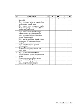 No Pernyataan STP TP KD S SS
1 2 3 4 5
disekolah
10 Saya berharap keluarga memberikan
kasih sayang kepada saya
11 Saya merasa seks merupakan bagian
dari cinta yang tidak perlu dibatasi
oleh ikatan pernikahan
12 Saya merasa melakukan hubungan
seks diluar nikah adalah perbuatan
yang salah yang melanggar norma-
norma di masyarakat
13 Saya ikut berpartisipasi pada kegiatan
keagamaan di lingkungan tempat
tinggal
14 Saya sangat menyukai gambar-
gambar porno
15 Membuka situs porno sesuatu hal
yang biasa
16 Saya merasa rendah diri karena
kurang diterima di lingkungan teman-
teman
17 Onani ataupun masturbasi sesuatu
yang menimbulkan dosa
18 Saya merasa pendidikan seks
menambah ilmu pengetahuan
Universitas Sumatera Utara
 