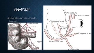 ANATOMY
Normal variants in appendix
location
 