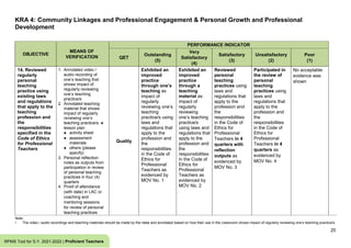 KRA 4: Community Linkages and Professional Engagement & Personal Growth and Professional
Development
20
RPMS Tool for S.Y. 2021-2022 | Proficient Teachers
OBJECTIVE
MEANS OF
VERIFICATION
PERFORMANCE INDICATOR
QET
Outstanding
(5)
Very
Satisfactory
(4)
Satisfactory
(3)
Unsatisfactory
(2)
Poor
(1)
14. Reviewed
regularly
personal
teaching
practice using
existing laws
and regulations
that apply to the
teaching
profession and
the
responsibilities
specified in the
Code of Ethics
for Professional
Teachers
1. Annotated video /
audio recording of
one’s teaching that
shows impact of
regularly reviewing
one’s teaching
practice/s
2. Annotated teaching
material that shows
impact of regularly
reviewing one’s
teaching practice/s ●
lesson plan
● activity sheet
● assessment
materials
● others (please
specify)
3. Personal reflection
notes as outputs from
participation in review
of personal teaching
practices in four (4)
quarters
4. Proof of attendance
(with date) in LAC or
coaching and
mentoring sessions
for review of personal
teaching practices
Quality
Exhibited an
improved
practice
through one’s
teaching as
impact of
regularly
reviewing one’s
teaching
practice/s using
laws and
regulations that
apply to the
profession and
the
responsibilities
in the Code of
Ethics for
Professional
Teachers as
evidenced by
MOV No. 1
Exhibited an
improved
practice
through a
teaching
material as
impact of
regularly
reviewing
one’s teaching
practice/s
using laws and
regulations that
apply to the
profession and
the
responsibilities
in the Code of
Ethics for
Professional
Teachers as
evidenced by
MOV No. 2
Reviewed
personal
teaching
practices using
laws and
regulations that
apply to the
profession and
the
responsibilities
in the Code of
Ethics for
Professional
Teachers in 4
quarters with
reflection
outputs as
evidenced by
MOV No. 3
Participated in
the review of
personal
teaching
practices using
laws and
regulations that
apply to the
profession and
the
responsibilities
in the Code of
Ethics for
Professional
Teachers in 4
quarters as
evidenced by
MOV No. 4
No acceptable
evidence was
shown
Note:
• The video / audio recordings and teaching materials should be made by the ratee and annotated based on how their use in the classroom shows impact of regularly reviewing one’s teaching practice/s.
 