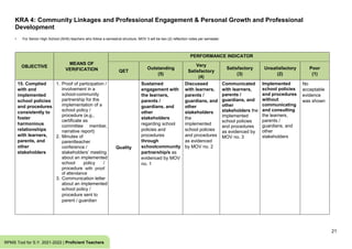 KRA 4: Community Linkages and Professional Engagement & Personal Growth and Professional
Development
21
RPMS Tool for S.Y. 2021-2022 | Proficient Teachers
• For Senior High School (SHS) teachers who follow a semestral structure, MOV 3 will be two (2) reflection notes per semester.
OBJECTIVE
MEANS OF
VERIFICATION
PERFORMANCE INDICATOR
QET
Outstanding
(5)
Very
Satisfactory
(4)
Satisfactory
(3)
Unsatisfactory
(2)
Poor
(1)
15. Complied
with and
implemented
school policies
and procedures
consistently to
foster
harmonious
relationships
with learners,
parents, and
other
stakeholders
1. Proof of participation /
involvement in a
school-community
partnership for the
implementation of a
school policy /
procedure (e.g.,
certificate as
committee member,
narrative report)
2. Minutes of
parentteacher
conference /
stakeholders’ meeting
about an implemented
school policy /
procedure with proof
of attendance
3. Communication letter
about an implemented
school policy /
procedure sent to
parent / guardian
Quality
Sustained
engagement with
the learners,
parents /
guardians, and
other
stakeholders
regarding school
policies and
procedures
through
schoolcommunity
partnership/s as
evidenced by MOV
no. 1
Discussed
with learners,
parents /
guardians, and
other
stakeholders
the
implemented
school policies
and procedures
as evidenced
by MOV no. 2
Communicated
with learners,
parents /
guardians, and
other
stakeholders the
implemented
school policies
and procedures
as evidenced by
MOV no. 3
Implemented
school policies
and procedures
without
communicating
and consulting
the learners,
parents /
guardians, and
other
stakeholders
No
acceptable
evidence
was shown
 