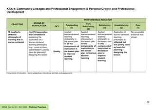 KRA 4: Community Linkages and Professional Engagement & Personal Growth and Professional
Development
22
RPMS Tool for S.Y. 2021-2022 | Proficient Teachers
OBJECTIVE
MEANS OF
VERIFICATION
PERFORMANCE INDICATOR
QET
Outstanding
(5)
Very
Satisfactory
(4)
Satisfactory
(3)
Unsatisfactory
(2)
Poor
(1)
16. Applied a
personal
philosophy of
teaching that is
learner-centered
One (1) lesson plan
with annotations
explaining the
application of a
learner-centered
teaching philosophy
(e.g., constructivism,
existentialism) used as
basis for planning /
designing the lesson
Quality
Applied
learnercentered
teaching
philosophy in
the lesson plan
in all the
components of
instruction in
the lesson plan
to improve
student
learning
Applied
learnercentered
teaching
philosophy in
the lesson plan
in two
components of
instruction in
the lesson
plan to improve
student
learning
Applied
learnercentered
teaching
philosophy in
the lesson plan
in one
component of
instruction in
the lesson
plan to
improve
student
learning
Application of
learner-centered
teaching
philosophy is
reflected but
was poorly used
as basis for
planning /
designing the
lesson.
No acceptable
evidence was
shown
Components of instruction – learning objectives, instructional activities, and assessments
 