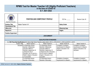 1
RPMS Tool for S.Y. 2021-2022 | Highly Proficient Teachers
RPMS Tool for Master Teacher I-IV (Highly Proficient Teachers)
in the time of COVID-19
S.Y. 2021-2022
POSITION AND COMPETENCY PROFILE PCP No. ______ Revision Code: 00
Department of Education
Position Title Master Teacher I-IV Salary Grade
Parenthetical Title
Office Unit Effectivity Date
Reports to Page/s
Position Supervised
JOB SUMMARY
QUALIFICATION STANDARDS
A. CSC Prescribed Qualifications (For Senior High School Teachers, please refer to: DO 3, s. 2016; DO 27, s. 2016; and DO 51, s. 2017)
Position Title Master Teacher I Master Teacher II Master Teacher III Master Teacher IV
Education For Elementary School - For Elementary School - Completion of academic Completion of academic
Bachelor of Elementary Bachelor of Elementary requirements for a Master’s requirements for a Master’s
Education (BEEd) or Education (BEEd) or degree in Education or its degree in Education or its
Bachelor’s degree plus 18 Bachelor’s degree plus 18 equivalent equivalent
professional units in professional units in Education;
Education; and 18 units for a and 24 units for a Master’s
Master’s degree in Education degree in Education or its
or its equivalent equivalent
For Secondary School - For Secondary School - Completion of academic Completion of academic
Bachelor of Secondary Bachelor of Secondary requirements for a Master’s requirements for a Master’s
 