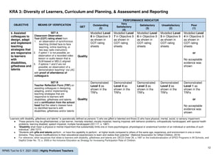 12
RPMS Tool for S.Y. 2021-2022 | Highly Proficient Teachers
KRA 3: Diversity of Learners, Curriculum and Planning, & Assessment and Reporting
OBJECTIVE MEANS OF VERIFICATION
PERFORMANCE INDICATOR
QET
Outstanding
(5)
Very
Satisfactory
(4)
Satisfactory
(3)
Unsatisfactory
(2)
Poor
(1)
9. Assisted
colleagues to
design, adapt
and implement
teaching
strategies that
are responsive
to learners
with
disabilities,
giftedness and
talents
SET A
Classroom Observation
Tool (COT) rating sheet from
1. an observation of synchronous
teaching (limited face-to-face
teaching, online teaching, or
two-way radio instruction)
2. if option 1 is not possible, an
observation of a recorded video
lesson or audio lesson that is
SLM-based or MELC-aligned
3. if options 1 and 2 are not
possible, an observation of a
demonstration teaching* via LAC
with proof of attendance of
colleague/s
Quality
Modelled Level
8 in Objective 9
as shown in
COT rating
sheets
Modelled Level
7 in Objective 9
as shown in
COT rating
sheets
Modelled Level
6 in Objective 9
as shown in
COT rating
sheets
Modelled Level
5 in Objective 9
as shown in
COT rating
sheets
Modelled Level
4 in Objective 9
as shown in
COT rating
sheets
or
No acceptable
evidence was
shown
SET B
Teacher Reflection Form (TRF) on
assisting colleagues in designing,
adapting, and/or implementing
teaching strategies that are
responsive to learners with
disabilities, giftedness and talents
and a certification from the school
head that the ratee’s classes have
no identified learner/s with
disabilities, giftedness and/or talents
Quality
Demonstrated
Level 5 as
shown in the
TRFs
Demonstrated
Level 4 as
shown in the
TRFs
Demonstrated
Level 3 as
shown in the
TRFs
Demonstrated
Level 2 as
shown in the
TRFs
Demonstrated
Level 1 as
shown in the
TRFs
or
No acceptable
evidence was
shown
“Learners with disability, giftedness and talents” is operationally defined as persons 1) who are gifted or talented and those 2) who have physical, mental, social, or sensory impairment.
● These persons may be gifted/talented, a fast learner, mentally retarded, visually impaired, hearing impaired, with behavior problems, orthopedically handicapped, with special health
problems, learning disabled, speech impaired, multiple handicapped (DO 117, s. 1987).
● “Disability shall mean a physical or mental impairment that substantially limits one or more psychological, physiological or anatomical function of an individual or activities of such
individual.” (RA 7277)
● “Students with gifts and talents perform - or have the capability to perform - at higher levels compared to others of the same age, experience, and environment in one or more
domains. They require modification(s) to their educational experience(s) to learn and realize their potential.” (National Association for Gifted Children, 2019)
● For reference, other issuances that relate to learners with disability, giftedness and talents are: DECS Order 26, s.1997 or the Institutionalization of SPED Programs in All Schools, and
DepEd Order No. 72, s. 2009 or the Inclusive Education as Strategy for Increasing Participation Rate of Children.
 
