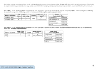 13
RPMS Tool for S.Y. 2021-2022 | Highly Proficient Teachers
*For modular approach, demonstration teaching via LAC must reflect the teaching-learning process in the said modality. The MOV (COT rating sheet or inter-observer agreement form) shall also
be complemented with any annotated document (e.g., module, screenshot of instant messaging, note/s showing instructions, narrative) indicating occurrence of follow through, monitoring, etc.
Note for SET A: For this objective, two MOVs are required for the entire school year. In computing the rating for Quality: (i) get the corresponding RPMS 5-point scale rating of each COT rating;
(ii) calculate the average of the RPMS ratings; and (iii) find the transmuted RPMS rating. See sample computation below:
Means of Verification
COT
Rating
RPMS 5-point
Scale Rating
Average
RPMS Rating for
Quality
RPMS Rating
Transmutation Table
COT Rating Sheet 1 7 4
3.500
4
(Very Satisfactory)
Outstanding (5) 4.500-5.000
COT Rating Sheet 2 6 3 Very Satisfactory (4) 3.500-4.499
Satisfactory (3) 2.500-3.499
Unsatisfactory (2) 1.500-2.499
Poor (1) 1.000-1.499
Note for SET B: For this objective, two MOVs are required for the entire school year. In computing the rating for Quality, calculate the average rating of the two MOV and find the transmuted
RPMS rating. See sample computation below:
Means of Verification
RPMS 5-point
Scale Rating
Average
RPMS Rating for
Quality
RPMS Rating
Transmutation Table
TRF 1 3
3.500
4
(Very Satisfactory)
Outstanding (5) 4.500-5.000
TRF 2 4 Very Satisfactory (4) 3.500-4.499
Satisfactory (3) 2.500-3.499
Unsatisfactory (2) 1.500-2.499
Poor (1) 1.000-1.499
 