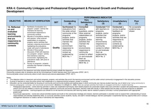18
RPMS Tool for S.Y. 2021-2022 | Highly Proficient Teachers
KRA 4: Community Linkages and Professional Engagement & Personal Growth and Professional
Development
OBJECTIVE MEANS OF VERIFICATION
PERFORMANCE INDICATOR
QET
Outstanding
(5)
Very
Satisfactory
(4)
Satisfactory
(3)
Unsatisfactory
(2)
Poor
(1)
13. Reflected
on and
evaluated
learning
environments
that are
responsive to
community
contexts
1. Synthesis of evaluation of a
program / project / activity that
maintains the learning
environment responsive to
community contexts
2. Minutes of consultative meeting
with parents / other external
stakeholders on programs,
projects, and/or activities that
maintain a learning environment,
highlighting the evaluations
made, with proof of attendance
3. Minutes of focus group
discussion (FGD) with teachers
on a program / project / activity
that maintains a learning
environment, highlighting the
evaluations made, with proof of
attendance
4. Survey on programs / projects /
activities that maintain a learning
environment
Quality
Synthesized the
evaluations from
the wider school
community of the
programs,
projects, and/or
activities that
maintain the
learning
environment
responsive to
community
context as
evidenced by
MOV No. 1
Consulted
parents,
guardians, and/or
other external
stakeholders on
programs,
projects, and/or
activities that
maintain the
learning
environments
responsive to
community
context to reflect
on and evaluate
them as
evidenced by
MOV No. 2
Conducted FGD
with teachers on
programs,
projects, and/or
activities that
maintain the
learning
environments
responsive to
community
context to reflect
on and evaluate
them as
evidenced by
MOV No. 3
Conducted a
survey to gather
feedback on
programs,
projects, and/or
activities that are
responsive to
community
contexts as
evidenced by
MOV No. 4
No acceptable
evidence was
shown
Learning environment is the classroom and other physical learning areas outside the classroom.
Community contexts refer to situations and all the circumstances in which learners learn from instruction (PPST, 2017).
Community/wider school community refers to both internal and external stakeholders (PPST, 2017).
Notes:
● This objective refers to classroom and school programs, projects, and activities that enrich the learning environment and the wider school community’s engagement in the educative process.
● A group of teachers or even the entire school may collaborate on a classroom/school program, project, or activity.
● Education can be conducted better by focusing on community and community building and seeking ways in which community can improve student learning; one of which is by “using community to
improve pedagogical, curricular, and cocurricular environments” (Bickford, D. & Wright, D., 2006). Here are sample activities that foster an engaged community in student learning:
o Pedagogical approaches – active learning activities in class use cooperative techniques; team-based projects are conducted outside class and culminate in student-led presentations; classroom
visitors such as civic leaders or alumni can broaden classroom community and enrich discussion; learners meet with faculty in office spaces that are easy to find and conducive to dialogue;
o Curricular approaches – tutoring programs are offered for at-risk learners and learners with learning needs; learner research projects culminate in school presentations with appropriate
grade/credit;
o Cocurricular approaches – social and cultural activities explore and build on the community’s heritage and mission; learners participate in volunteer work to expand their understanding of social
responsibilities and develop leadership skills; co-curricular activities involve students, faculty, and staff in shared dialogue; learners participate in experiential learning opportunities and in campus
management decisions to create a sense of ownership and responsibility.
 