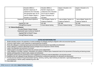 2
RPMS Tool for S.Y. 2021-2022 | Highly Proficient Teachers
Education (BSEd) or Education (BSEd) or degree in Education or its degree in Education or its
Bachelor’s degree plus 18 Bachelor’s degree plus 18 equivalent equivalent
professional units in Education professional units in Education;
with appropriate major; and 18 and 24 units for a Master’s
units for a Master’s degree in degree in Education or its
Education or its equivalent equivalent
Experience 3 years relevant experience 1 year as Master Teacher I or 1 year as Master Teacher II or 1 year as Master Teacher III or
4 years as Teacher III 5 years as Teacher III 5 years as Teacher III
Eligibility RA 1080 RA 1080 RA 1080 RA 1080
Trainings None required 4 hours relevant training 8 hours of relevant training 16 hours of relevant training
B. Preferred Qualifications
Education Master’s Degree Graduate
Experience 3 years in service as Teacher III
Eligibility PBET/LET/BLEPT Passer
Trainings Relevant trainings
DUTIES AND RESPONSIBILITIES
1. Models exemplary practice in the application of content knowledge and pedagogy showing its integration within and across learning areas
2. Conducts in-depth studies or action researches on teaching-learning innovations
3. Works with colleagues to create learning-focused environments that promote learner responsibility and achievement
4. Assists colleagues to implement differentiated teaching strategies that are responsive to learner diversity
5. Leads in the preparation and enrichment of curriculum
6. Initiates programs and projects that can enhance the curriculum and its implementation
7. Leads colleagues in the design, evaluation, interpretation and utilization of different types of assessment tools for the improvement of the teaching and learning process
8. Updates parents/guardians on learner needs, progress and achievement
9. Strengthens school-community partnerships to enrich engagement of internal and external stakeholders in the educative process
10. Establishes links with colleagues through attendance and membership in professional organizations for self-growth and advancement
11. Provides technical assistance through demonstration teaching, mentoring, coaching, class monitoring and observation, organizing/leading/serving as
trainers/facilitators in teacher quality circles/learning action cells
12. Does related work
 