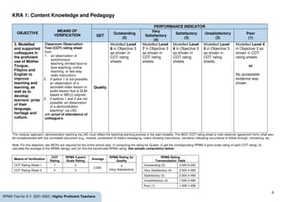 6
RPMS Tool for S.Y. 2021-2022 | Highly Proficient Teachers
KRA 1: Content Knowledge and Pedagogy
OBJECTIVE
MEANS OF
VERIFICATION
PERFORMANCE INDICATOR
QET
Outstanding
(5)
Very
Satisfactory
(4)
Satisfactory
(3)
Unsatisfactory
(2)
Poor
(1)
3. Modelled
and supported
colleagues in
the proficient
use of Mother
Tongue,
Filipino and
English to
improve
teaching and
learning, as
well as to
develop
learners’ pride
of their
language,
heritage and
culture.
Classroom Observation
Tool (COT) rating sheet
from
1. an observation of
synchronous
teaching (limited face-to-
face teaching, online
teaching, or two-way
radio instruction)
2. if option 1 is not possible,
an observation of a
recorded video lesson or
audio lesson that is SLM-
based or MELC-aligned
3. if options 1 and 2 are not
possible, an observation
of a demonstration
teaching* via LAC
with proof of attendance of
colleague/s
Quality
Modelled Level
8 in Objective 3
as shown in
COT rating
sheets
Modelled Level
7 in Objective 3
as shown in
COT rating
sheets
Modelled Level
6 in Objective 3
as shown in
COT rating
sheets
Modelled Level
5 in Objective 3
as shown in
COT rating
sheets
Modelled Level 4
in Objective 3 as
shown in COT
rating sheets
or
No acceptable
evidence was
shown
*For modular approach, demonstration teaching via LAC must reflect the teaching-learning process in the said modality. The MOV (COT rating sheet or inter-observer agreement form) shall also
be complemented with any annotated document (e.g., module, screenshot of instant messaging, note/s showing instructions, narrative) indicating occurrence of follow through, monitoring, etc.
Note: For this objective, two MOVs are required for the entire school year. In computing the rating for Quality: (i) get the corresponding RPMS 5-point scale rating of each COT rating; (ii)
calculate the average of the RPMS ratings; and (iii) find the transmuted RPMS rating. See sample computation below:
Means of Verification
COT
Rating
RPMS 5-point
Scale Rating
Average
RPMS Rating for
Quality
RPMS Rating
Transmutation Table
COT Rating Sheet 1 7 4
3.500
4
(Very Satisfactory)
Outstanding (5) 4.500-5.000
COT Rating Sheet 2 6 3 Very Satisfactory (4) 3.500-4.499
Satisfactory (3) 2.500-3.499
Unsatisfactory (2) 1.500-2.499
Poor (1) 1.000-1.499
 