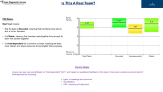 TDS Notes:
Real Team means:
• that the team is Bounded, meaning that members know who is
and is not on the team
• it is Stable, meaning that members stay together long enough to
learn how to work together
• it is Interdependent for a common purpose, meaning the team
must interact and share resources to accomplish their purposes
Is This A Real Team?
Kevin’s Notes:
As you can see, we scored lower on “Interdependent” (3.87) and based on qualitative feedback in the report, there were questions around level of
interdependence including:
• types of meetings and structure
• coordination
• Info – sharing and alignment
 
