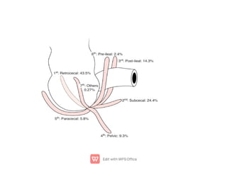 APPENDIX bsc nursing, medical and surgical nursing | PDF