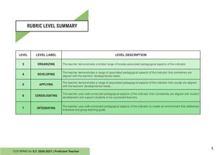 RUBRIC LEVEL SUMMARY
COT-RPMS for S.Y. 2020-2021 | Proficient Teacher
LEVEL LEVEL LABEL LEVEL DESCRIPTION
3 ORGANIZING The teacher demonstrates a limited range of loosely-associated pedagogical aspects of the indicator.
4 DEVELOPING
The teacher demonstrates a range of associated pedagogical aspects of the indicator that sometimes are
aligned with the learners' developmental needs.
5 APPLYING
The teacher demonstrates a range of associated pedagogical aspects of the indicator that usually are aligned
with the learners' developmental needs.
6 CONSOLIDATING
The teacher uses well-connected pedagogical aspects of the indicator that consistently are aligned with student
development and support students to be successful learners.
7 INTEGRATING
The teacher uses well-connected pedagogical aspects of the indicator to create an environment that addresses
individual and group learning goals.
3
 