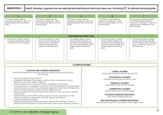 INDICATOR 3 Select, develop, organize and use appropriate teaching and learning resources, including ICT, to address learning goals
3 4 5 6 7
The teacher utilizes learning
resources, including ICT, which are
loosely-aligned with the learning
goals.
The teacher utilizes learning
resources, including ICT, which
are occasionally aligned with the
learning goals.
The teacher utilizes learning
resources, including ICT, which are
generally aligned with the learning
goals.
The teacher utilizes learning
resources, including ICT, which
are consistently aligned with the
learning goals.
The teacher integrates extensive
and multidisciplinary learning
resources, including ICT, which are
appropriate and aligned with the
learning goals.
FEATURES OF PRACTICE
1.	 The teacher utilizes a variety of
materials and resources that do
not support the learning goals.
1.	 The teacher utilizes a variety
of instructional materials and
resources but is not able to
maximize their purpose to
support the learning goals.
1.	 The teacher utilizes a variety
of instructional materials and
resources that are aligned with
the instructional purposes which
usually support the learning
goals.
1.	 The teacher utilizes a variety
of instructional materials and
resources that are aligned with
the instructional purposes which
always support the learning
goals.
1.	 The teacher skillfully manages
diverse instructional materials
that encompass other disciplines
which consistently support the
learning goals.
CLARIFICATIONS
TEACHING AND LEARNING RESOURCES
instructional materials and resources used in the teaching and learning processes,
which include:
•	 Curriculum guides, teacher’s manual
•	 Chalkboard, whiteboard, Manila paper, cartolina, charts, manipulatives, models,
flashcards, meta-cards, graphic organizers
•	 Printed materials such as books, periodicals, worksheets, activity sheets
•	 ICT resources such as calculators, computers, audio visual equipment, slide presentation,
multimedia products, social media, web-based applications, instructional software, email,
distance learning softwares, e-books and other digital resources
•	 Tools and equipment (in cookery, dressmaking, beauty and care, agriculture, carpentry,
among others)
•	 Assistive devices such as Braille systems, large print books, audio devices, screen
readers for computers, hearing aids, electronic speech output devices
•	 Localized instructional materials
•	 Indigenized instructional materials (may require Free and Prior Informed Consent, or
permission from the indigenous cultural community, before use for instruction purposes)
LOOSELY ALIGNED
substantially mismatched with the learning goals
OCCASIONALLY ALIGNED
sometimes matched with the learning goals
GENERALLY ALIGNED
usually matched with the learning goals
CONSISTENTLY ALIGNED
always matched with the learning goals
EXTENSIVE LEARNING RESOURCES
wide range of learning resources
MULTIDISCIPLINARY LEARNING RESOURCES
learning resources which can be used in various subject areas
6
COT-RPMS for S.Y. 2020-2021 | Proficient Teacher
 