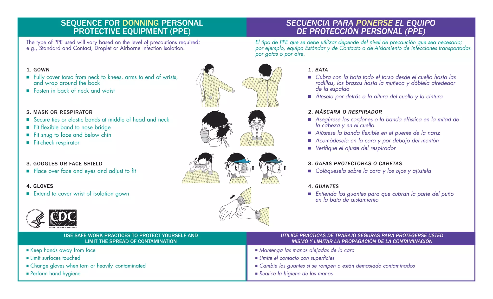 Appendix 5properuseofppe PPT