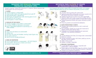 Appendix 5-proper-use-of-ppe | PDF