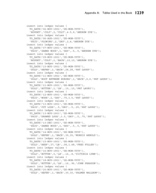 Appendix A Tables | PDF