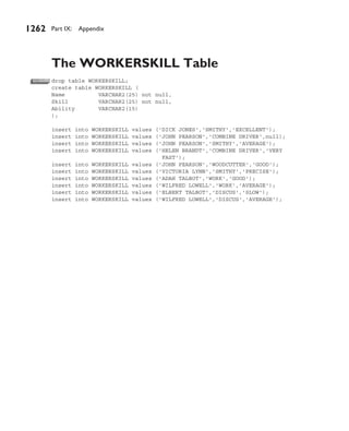 Appendix A Tables | PDF