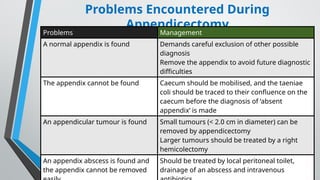 Comprehensive Overview of Vermiform Appendix and Acute Appendicitis ...