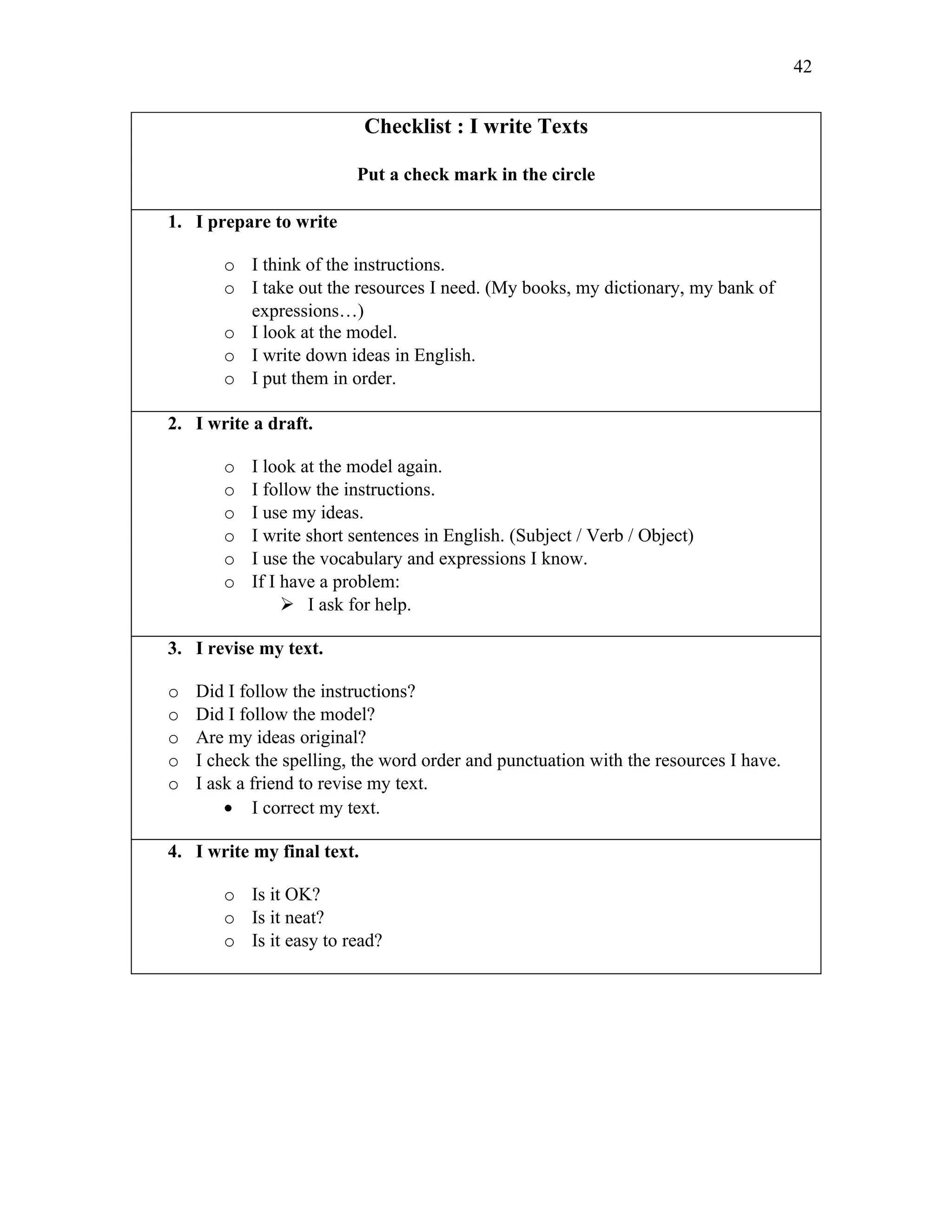 42


                            Checklist : I write Texts

                         Put a check mark in the circle

1. I prepare to write

       o I think of the instructions.
       o I take out the resources I need. (My books, my dictionary, my bank of
         expressions…)
       o I look at the model.
       o I write down ideas in English.
       o I put them in order.

2. I write a draft.

       o   I look at the model again.
       o   I follow the instructions.
       o   I use my ideas.
       o   I write short sentences in English. (Subject / Verb / Object)
       o   I use the vocabulary and expressions I know.
       o   If I have a problem:
                 I ask for help.

3. I revise my text.

o   Did I follow the instructions?
o   Did I follow the model?
o   Are my ideas original?
o   I check the spelling, the word order and punctuation with the resources I have.
o   I ask a friend to revise my text.
        • I correct my text.

4. I write my final text.

       o Is it OK?
       o Is it neat?
       o Is it easy to read?
 