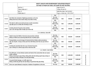 Appendix 16 - Safety, Health And Environment Violations Penalty.docx