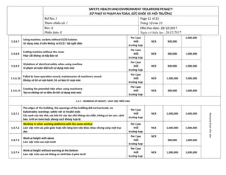 Appendix 16 - Safety, Health And Environment Violations Penalty.docx