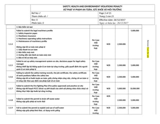 Appendix 16 - Safety, Health And Environment Violations Penalty.docx