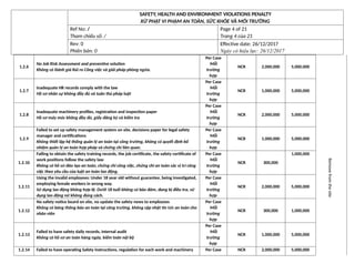 Appendix 16 - Safety, Health And Environment Violations Penalty.docx