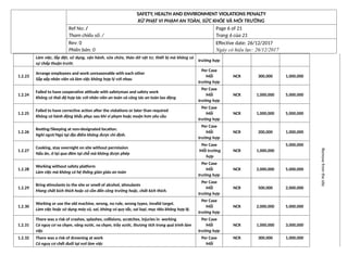 Appendix 16 - Safety, Health And Environment Violations Penalty.docx