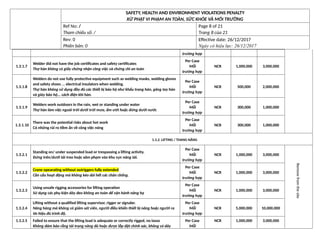 Appendix 16 - Safety, Health And Environment Violations Penalty.docx