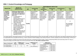 [Appendix 1A] RPMS Tool for Proficient Teachers SY 2021-2022 in the ...