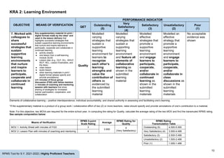 [Appendix 1 b] rpms tool for highly proficient teachers sy 2021 2022 in ...