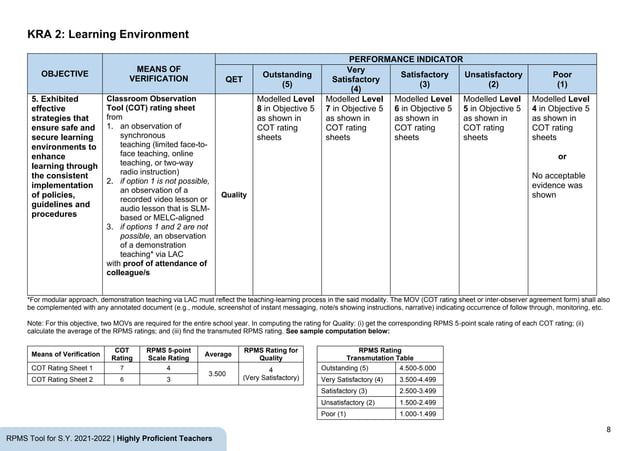  Appendix 1 B Rpms Tool For Highly Proficient Teachers Sy 2021 2022 In 