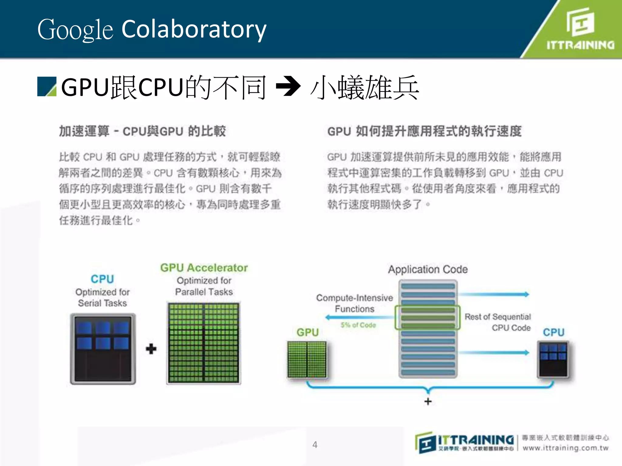 Appendix 1 Goolge colab | PPT