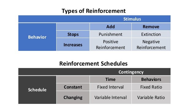 Usmle Step 1 Behavioral Science Usmle Step 1 Behavioral Science