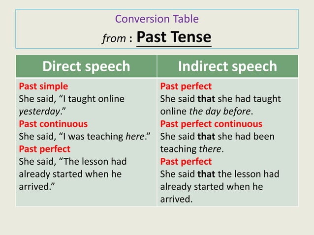Reported Speech | PPT