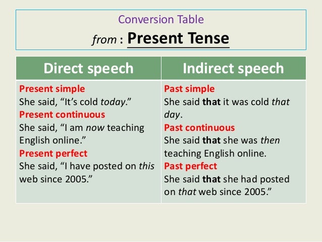 direct and indirect speech table pdf
