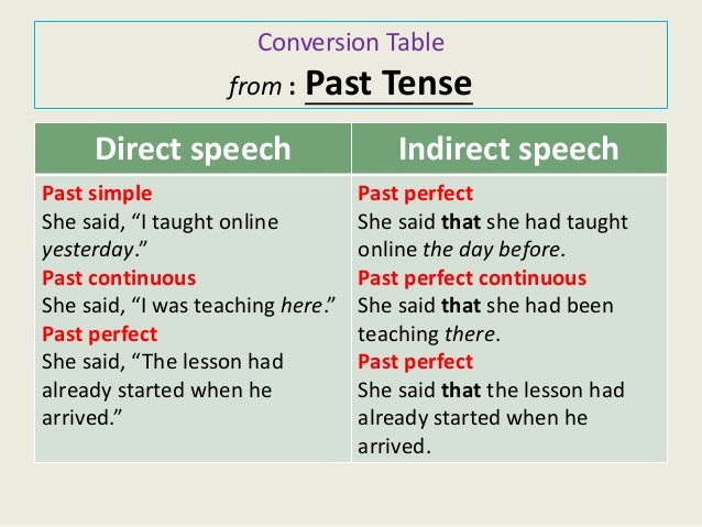Direct speech to indirect speech