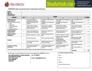APPENDIX2
REFLEC
TIVEJ
OURNALFORM (20%)
(Evaluation by Industryor Training Organization)
INSTRUCTION: Please rate each itembelow toreflect student’sperformance.
NAME
REG. NO
PROGRAMME
C
RITERIA C
LO*
SC
ORE
MARKS
4 3 2 1
Content’sstructure
a) DailyActivities
(i)The writingformat includes:
 Task
 Equipment
 Issues/challenges
 S
olutions
 Figures/ Flowchart
1
S
how extremely good
understanding of the task
S
how good understandingof
the task
S
how satisfactory understanding
of the task
Lack understanding of the
task
[ /4]
Relevant use of figure and
flowchart
S
atisfactory use of figure and
flowchart
Adequate use of figure and
flowchart
irrelevant use of figure and
flowchart
[ /4]
Able to identify, analyze
problemsand recommend
effective solutions
Able to identify, analyze
problemsand recommend
good solutions
Able to identify, analyze
problemsand recommend
appropriate solutions
Cannot identify, analyze
problemsand recommend
solutions
[ /4]
Content’sstructure
a) DailyActivities
(ii)Work Process
4
Develop and organize work
process well and creatively
Develop and organize work
processwell
Develop and organize work
processsatisfactorily
Develop and organize work
processunsatisfactorily
[ /4]
Content’sstructure
b) Reflection
5 Relevant response to the task
S
atisfactory response to the
task
Adequate response to the task
irrelevant responsesto the
task
[ /4]
Language 5
Meaningisvery clear. Meaning comesacrossclearly.
Meaning may be occasionally
unclear but not
incomprehensible.
Meaningisoften unclear
and incomprehensible.
[ /4]
Very appropriate and varied
terminology.
Reasonably appropriate and
varied terminology.
Modestly appropriate
terminology but these are
mainly simple.
Inappropriate terminology
and no variety.
[ /4]
Verification/Checking/
Monitoring
4
Verified by the supervisor and
report alwayshanded in
on time
Verified by the supervisor and
report seldom handed in
on time
Verified by the supervisor and
report rarely handed in
on time
Verified by the supervisor
and
report never handed in on
time
[ /4]
*CLO=C
ourseLearning Outcome. Kindly refer to Industrial Training Guideline(Industry Partner) for details.
Total Marks [ /32]
By 20
th
week of training, student must return the completed form (APPENDIX1& 2) to:
Fax: 09-7884617
E-mail : uplipkb@pkb.edu.my
Tobe filled inbyStudent’sSupervisor
Name :
Position :
Date :
S
ignature :
Company/organization stamp:
UNITPERHUBUNGAN & LATIHAN INDUSTRI
POLITEKNIKKOTABHARU
KM 24, KOKLANAS
16450 KETEREH
KELANTAN
 