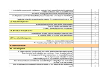 If the product is manufactured in multi-purpose equipment how is ensured for product change-overs
that the residues are below an acceptable level ? X
How are the cleaning verification controls performed on the plant ? X
Are the process support laboratories for the product located on the same site of the manufacturing
site? X
If applicable to the API, can stability studies following ICH conditions be performed on site? X
II.G. Product Quality Review
Is there a system in place to make periodic quality reviews? X
Does the company use statistical tools ? X
Is there a program for continious improvement? X
II. H. Security of the supply chain?
What measures are taken to ensure the safety of the supply chain? X
Is there a full visibility on the origin of the raw materials? X
II. I. Process Validation approach
What is your process validation approach? X
Are there adequate procedures in place for process validation? X
III. Producurement/Cost
III.A. Cost Management
Is there a willingness to provide open book costing details for the products within scope? X
Does the cost of goods calculation take into account the use of recycled solvents? X
Is there a potential for price reduction based on increased efficiencies? X
Are development costs included in the price? X
Will a CAPEX program be required for the project wihtin scope? X
Have development costs been taken into account for the price setting? If yes how much can be
attributed to the cost of goods? X
What are the total costs, timelines and resources required for pilot plant scale and developmment
work ? X
 