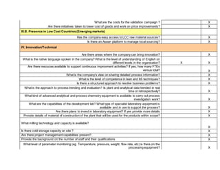 What are the costs for the validation campaign ? X
Are there initiatives taken to lower cost of goods and work on price improvements? X
III.B. Presence in Low Cost Countries (Emerging markets)
Has the company easy access to LCC raw material sources? X
Is there an Asean platform to manage local sourcing? X
IV. Innovation/Technical
Are there areas where the company can bring innovation? X
What is the native language spoken in the company? What is the level of understanding of English on
different levels in the organisation? X X
Are there resouces available to support continuous improvment activities? If yes, how many FTEs
versus total? X
What is the company's view on sharing detailed process information? X
What is the level of competence in lean and 6S techniques? X
Is there a structured approach to resolve business problems? X
What is the approach to process trending and evaluation? Is plant and analytical data trended in real
time or retrospectively? X
What kind of advanced analytical and process chemistry equipment is available to carry out process
investigation work? X
What are the capabilities of the development lab? What type of specialist laboratory equipment is
available and in use to support the process? X
Are there plans to invest in laboratory equipment? If yes provide more details X
Provide details of material of construction of the plant that will be used for the products within scope? X
What milling technology and capacity is available?
X
Is there cold storage capacity on site ? X
Are there project management capabilities present? X
Provide the background on the number of staff and their qualifications X
What level of parameter monitoring (eg. Temperature, pressure, weight, flow rate, etc) is there on the
processing equipment? X
 
