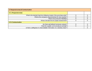V. Responsiveness & Communication
V. A. Responsiveness
What is the standard lead time following receipt of the purschase order? X X
What is the company's responsiveness for new inquiries? X X
What is the production flexibility? X X
What is the lead time for project assessment? X X
V. B. Communication
Are there well defined functional contacts? X X
Does the supplier communicate pro-actively? X X
Is there a willingness to share detailed information on a voluntary basis? X
 