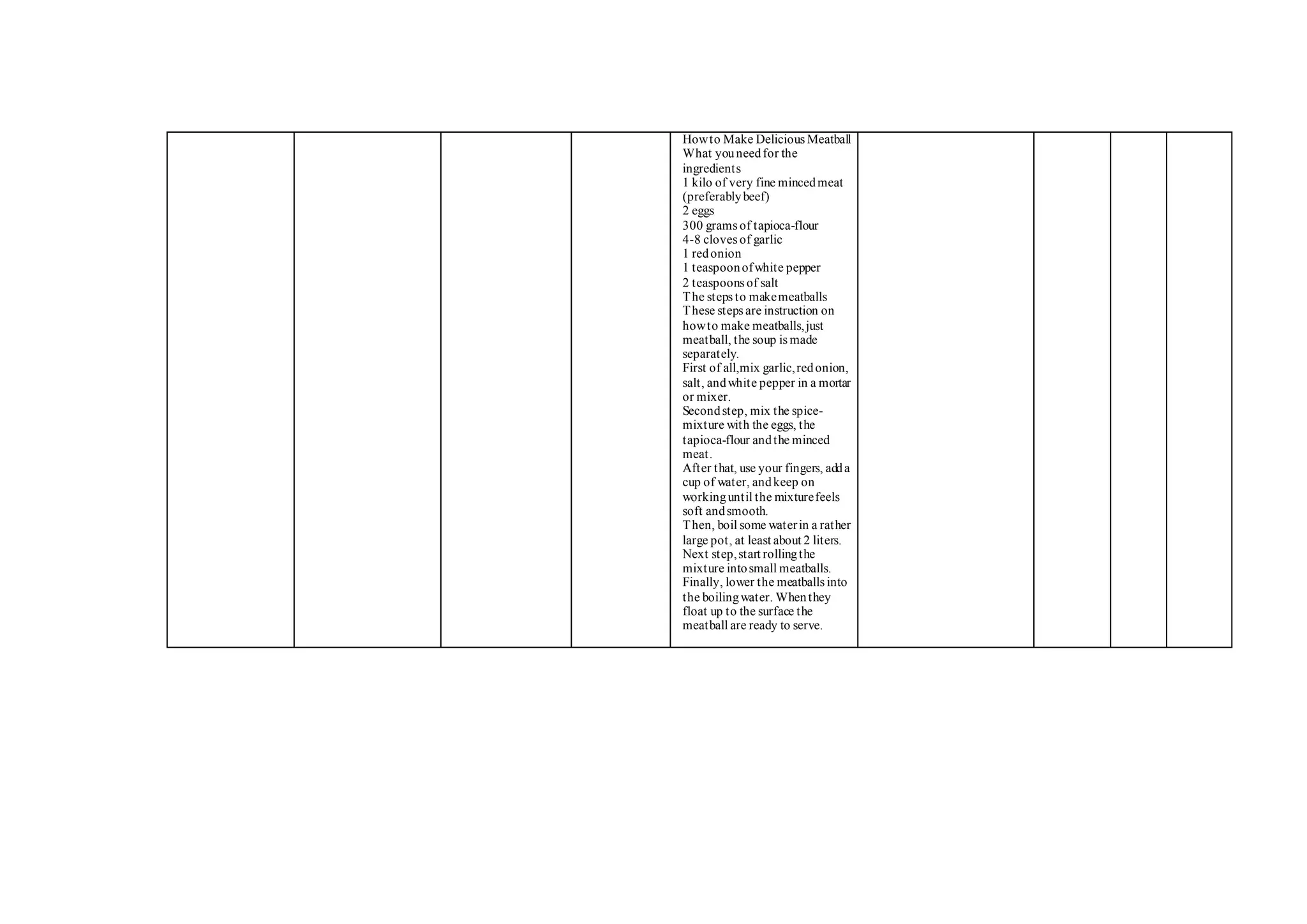 Howto Make Delicious Meatball
What youneedfor the
ingredients
1 kilo of very fine mincedmeat
(preferablybeef)
2 eggs
300 grams of tapioca-flour
4-8 cloves of garlic
1 redonion
1 teaspoonofwhite pepper
2 teaspoons of salt
The steps to makemeatballs
These steps are instruction on
howto make meatballs,just
meatball, the soup is made
separately.
First of all,mix garlic,redonion,
salt, andwhite pepper in a mortar
or mixer.
Secondstep, mix the spice-
mixture with the eggs, the
tapioca-flour andthe minced
meat.
After that, use your fingers, adda
cup of water, andkeep on
workinguntil the mixturefeels
soft andsmooth.
Then, boil some waterin a rather
large pot, at least about 2 liters.
Next step,start rollingthe
mixture intosmall meatballs.
Finally, lower the meatballs into
the boilingwater. Whenthey
float up to the surface the
meatball are ready to serve.
 