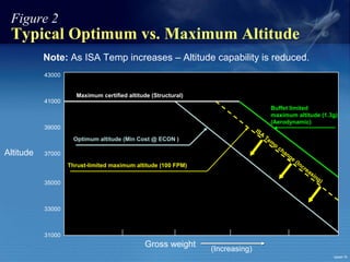 High Altitude Flight Operations | PPT