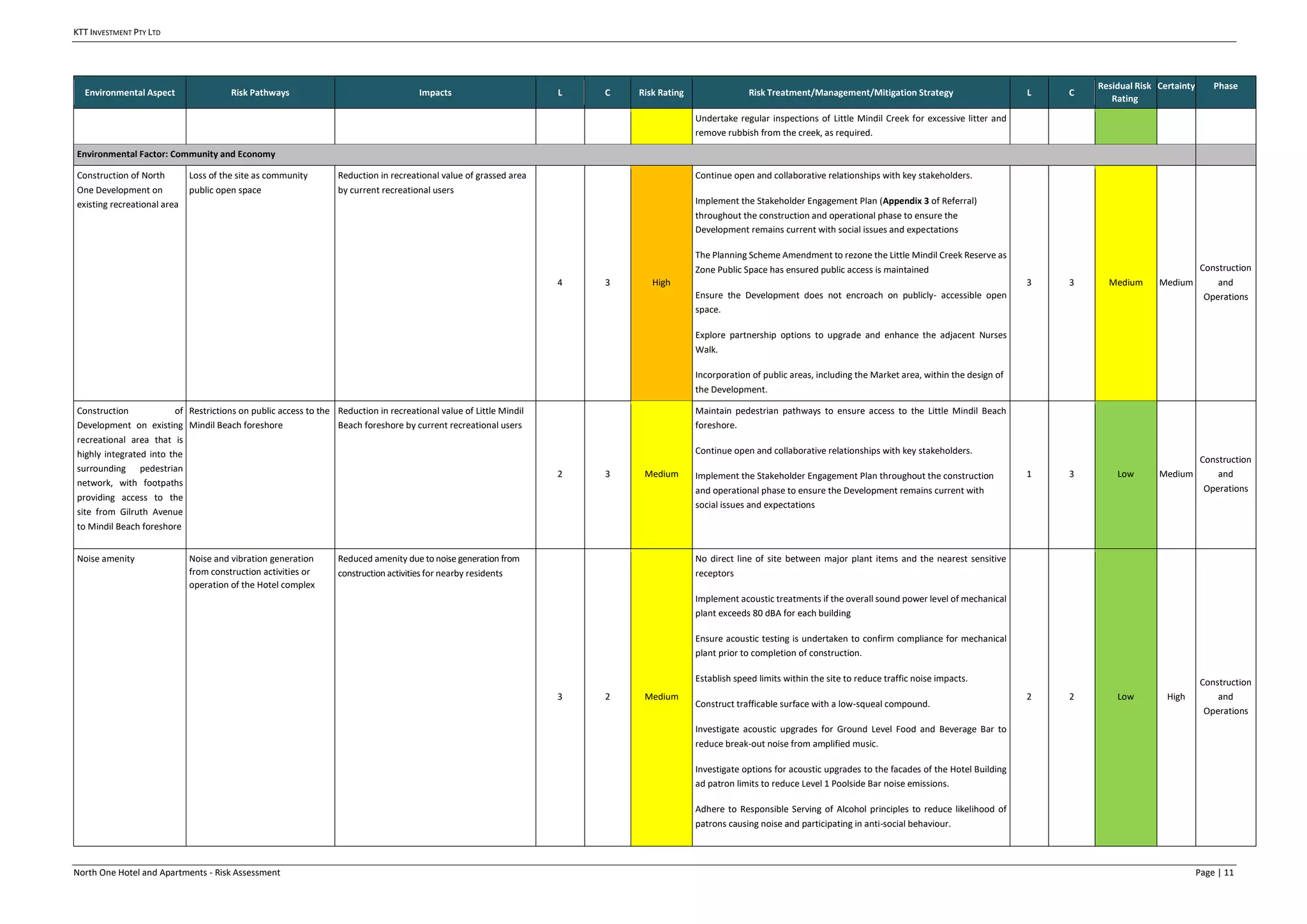 Appendix4 Risk Assessment Pdf Photo Inspiration