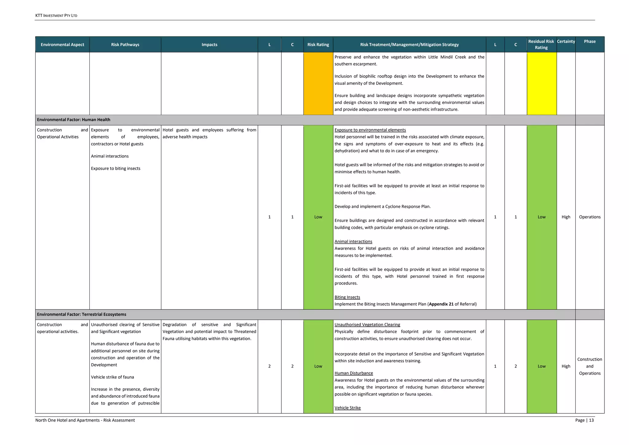 Appendix For Risk Analysis appendix4-risk-assessment.PDF